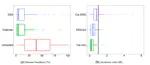 Comparison of Frequentist and Bayesian Meta-Analysis Models for Assessing the Efficacy of Decision Support Systems in Reducing Fungal Disease Incidence