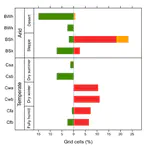 Response to the letter on 'Climatic distribution of citrus black spot caused by Phyllosticta citricarpa. A historical analysis of disease spread in South Africa' by Fourie et al. (2017)