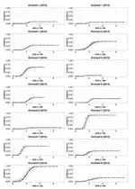 A decision support system based on degree-days to initiate fungicide spray programs for peach powdery mildew in Catalonia, Spain