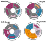 Exploring green gentrification in 28 global North cities: the role of urban parks and other types of greenspaces
