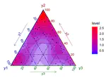 The Integrated Nested Laplace Approximation for Fitting Dirichlet Regression Models