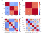 Extracting relevant predictive variables for COVID-19 severity prognosis: An exhaustive comparison of feature selection techniques