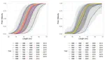 A novel statistical approach to deal with spatial bias in maturity ogive estimation