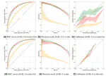 Cost-sensitive ordinal classification methods to predict SARS-CoV-2 pneumonia severity